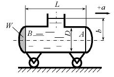 Цистерна диаметром D = 2,4 ми длиной L = 5,0 м, наполненная нефтью (относительная плотность