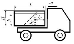 Определить расположение центра тяжести С бетонного раствора (hс и lс), залитого в закрытый кузов автомобиля,