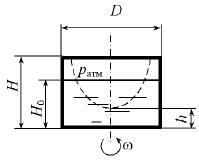Цилиндрический закрытый сосуд вращается относительно вертикальной оси