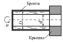 В форму для центробежной отливки подшипниковых втулок залита расплавленная бронза