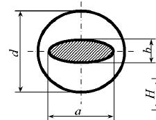 В аэродинамической трубе (рис. 7.19) диаметром d в движущемся потоке воздуха