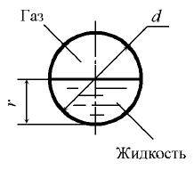 Жидкость движется в безнапорном трубопроводе