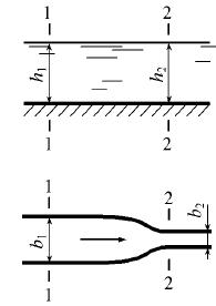  Канал имеет сужение с плавно закругленными стенками