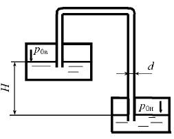 По трубопроводу (рис. 9.10), соединяющему два резервуара, в которых поддерживаются постоянные уровни