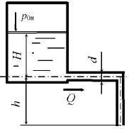 Из напорного бака по трубопроводу (рис. 9.14) движется жидкость плотностью р = 800 кг/м3