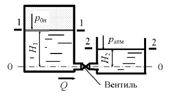 Горизонтальная труба (рис. 9.6) диаметром d = 45 мм соединяет резервуары,