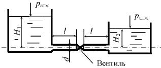 Горизонтальная труба (рис. 9.8) диаметром d = 5 см состоит из двух участков и соединяет резервуары