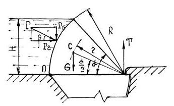  Секторный затвор радиусом R = 4,48 м (рисунок 4.3) поддерживает напор воды H = 3м.
