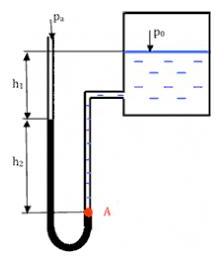 U-образный ртутный манометр подключен к резервуару, заполненному водой