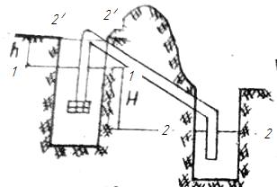 Вода из скважины по сифонному трубопроводу подается в сборный колодец, рис 23. Длина трубы сифона 350м