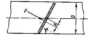Круглая труба диаметром D = 2 м перекрыта плоским дисковым затвором, который наклонен под углом 60 к оси трубы