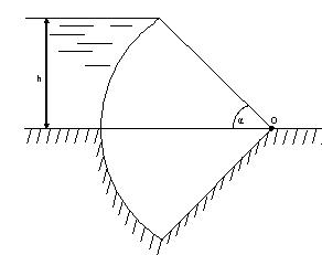  Определить силу суммарного давления на секторный затвор и ее точку приложения. Глубина воды перед затвором h = 4м