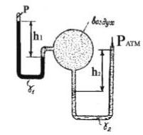 К закрытому баллону подведены две трубки: одна с ртутью (у1 = 13600 кг/м3) другая с водой