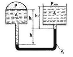 Найти манометрическое давление на поверхности воды в закрытом сосуде