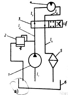 На основании упрощенной схемы гидропривода (рис. 8.2) определить рабочее давление и расход заданного гидродвигателя; выбрать 