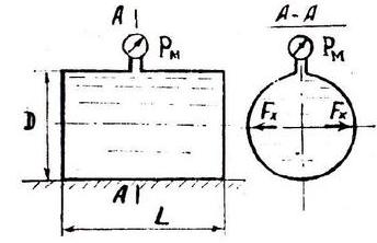 Цилиндрический сосуд с размерами D = 2,3 м и L = 5 м заполнен бензином