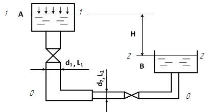Из резервуара А вода, находящаяся под избыточным давлением Рат, перетекает в открытый резервуар В по чугунной трубе переменного сечения