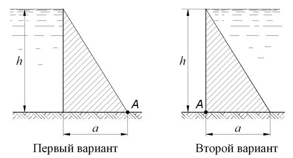 Определить, какой из вариантов плотины устойчивее (рис. 1), если плотина имеет треугольную форму, ее толщина по дну равна a = 2 м