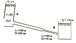 В соответствии с данным рисунка определить величину уровня (отметку ) в резервуаре А, если расход воды в чугунной трубе
