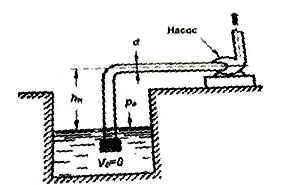 Определить высоту установки  центра насоса над  поверхностью воды в колодце hН. Заданы расход воды в системе Q = 30 л/с
