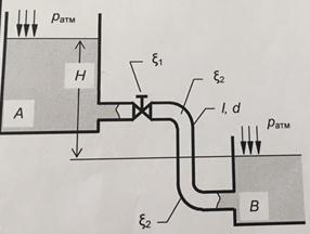 Определить расход Q воды вязкостью v = 0,01 Ст, перетекающий через трубу из бака А в резервуар В
