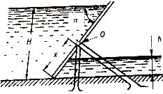 Наклонный щит автоматически регулирующий уровень воды в верхнем бьефе вращается на шарнире вокруг оси О.