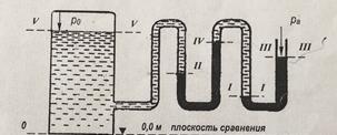 Определить внешнее давление р0 в закрытом баке с водой по показанию двухколенного ртутного манометра.