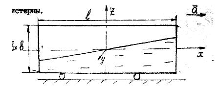Квадратная в сечении цистерна со стороной b = 2м, длиной L = 8м заполнена наполовину октаном