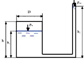 Закрытый цилиндрический сосуд диаметром D = 1 м, высотой h = 2 м, заполнен водой с температуро