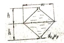 Открытый в атмосферу сосуд состоящий из двух конусов высотой h=2м и диаметром D = 2м