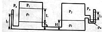 Система из двух закрытых сообщающихся сосудов снабжена вакуумметром и манометром. В сосудах – несмешивающиеся жидкости