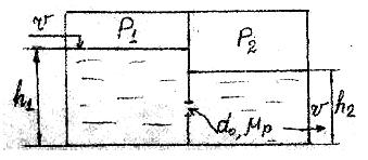 Давление над свободной поверхностью уровня жидкости в левой части сосуда Р1 = 1,5 ата, а уровень h1 = 1,1