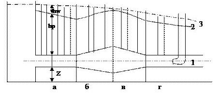 Конический расширяющийся канал (диффузор) (рис.4) имеет входной диаметр d1=(20+2Nв), выходной диаметр