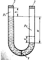 Трубка U-образной формы с закрытыми концами заполнена несжимаемом жидкостью плотностью 