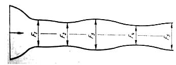 Воздух из камеры поступает в трубу переменного сечения с известным отношением площадей