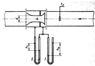 Расход воздуха измеряется с помощью трубы Вентури. Давление перед трубой Вентури измеряется ртутным дифференциальным манометром, одно колено которого соединено с атмосферой
