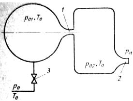 оздух из левого резервуара течет в правый через суживающееся сопло 1, а из него вытекает в атмосферу