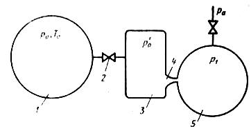 Установка состоит из резервуара 1 (рис. 10), в котором поддерживаются постоянными давление р0 и температура