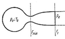 Задано соотношение площадей выходного и минимального сечений сопла