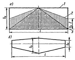 На рис. 1.9, а, б показаны схемы трех изолированных крыльев прямоугольной 1, трапециевидной 2 и треугольной 3 форм