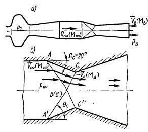 В сверхзвуковой трубе с закрытой рабочей частью прямоугольного сечения (рис. 4.9, а) на входе в диффузор образуется система из двух