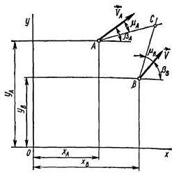 В двух точках А и В с координатами ХА = 10 и уА = 10, хВ = 12 и ув = 8 известны скорости плоского