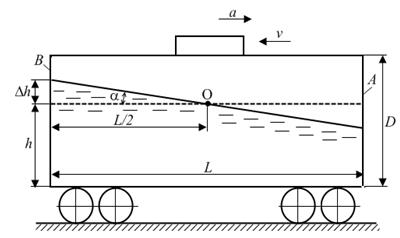Бак квадратного сечения со стороной D установлен на железнодорожной платформе