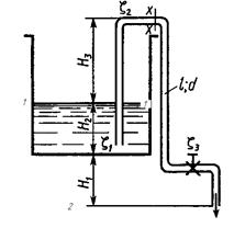 Определить расход воды через сифонный трубопровод, если высота