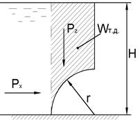 Определить силу давления воды на деталь, имеющую форму четверти