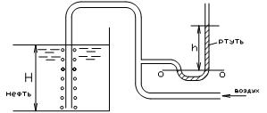 Для измерения уровня нефти H в открытом резервуаре