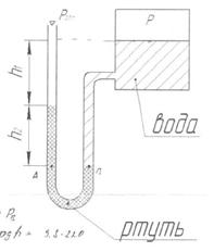 U-образный ртутный манометр подключён к резервуару,