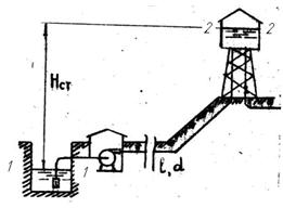 Центробежный насос подает воду из берегового колодца в водонапорную башню