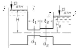 Вода перетекает из одного бака в другой при постоянных уровнях по трубе переменного сечения
