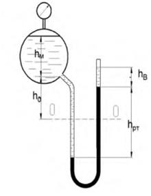 Определить показания ртутного дифференциального манометра hрт